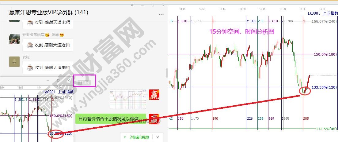 大盘点位预判