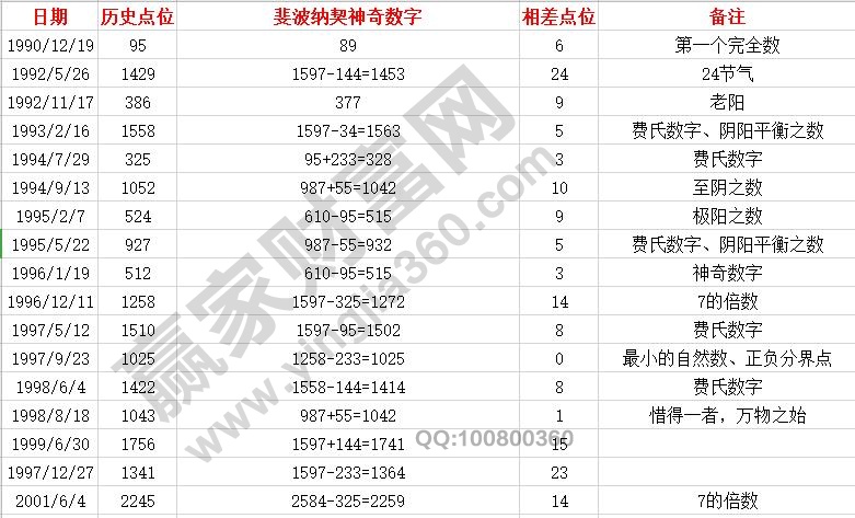 神奇数字