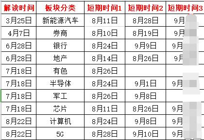 板块时间