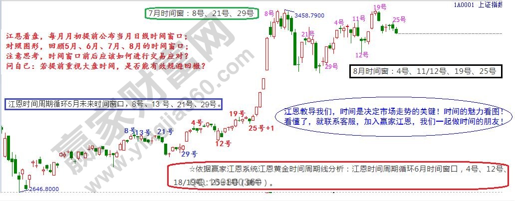 大盘时间窗口