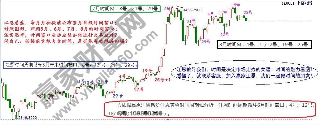 8月时间窗口