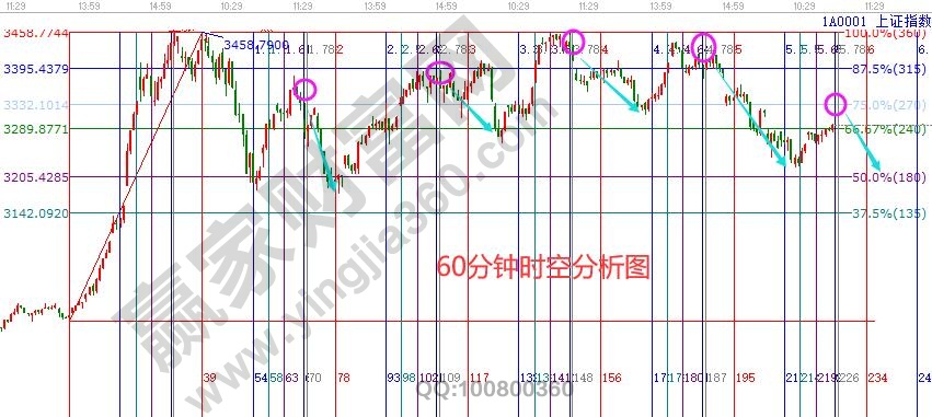大盘支撑压力