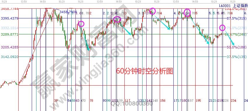 大盘支撑压力