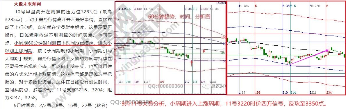 大盘历史