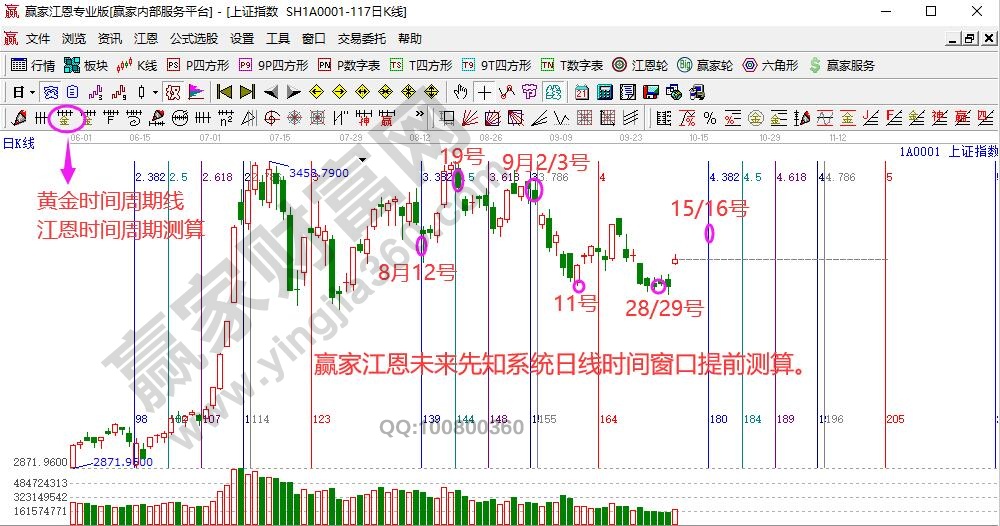 大盘时间窗口分析