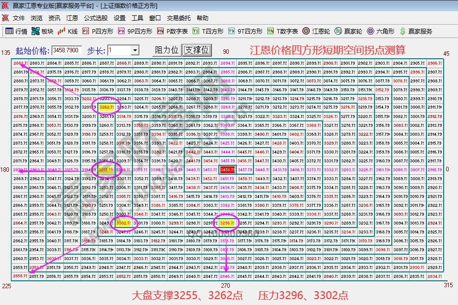 大盘支撑压力