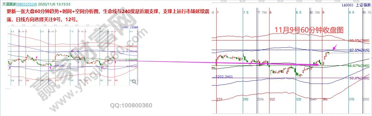 大盘压力分析