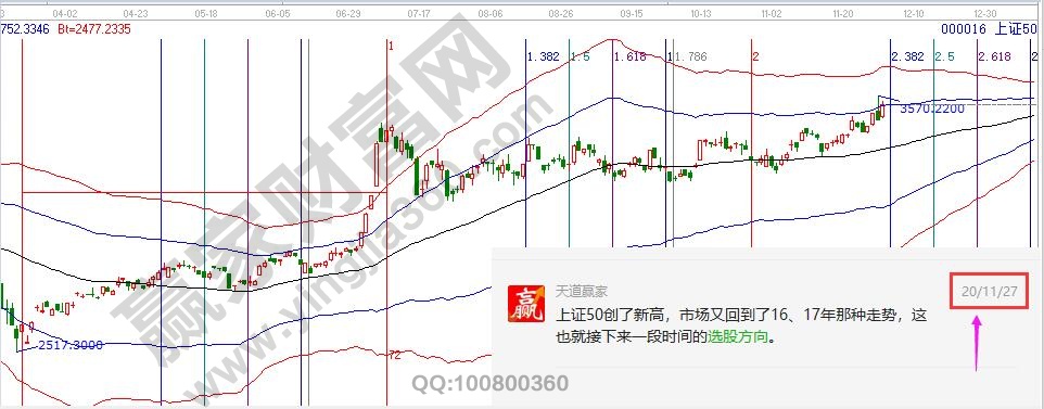 大盘时间图