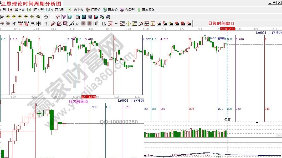 上证指数时间周期分析.jpg
