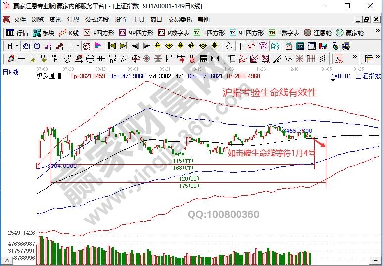 大盘未来时间预判