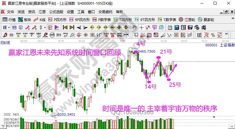 12月时间窗口