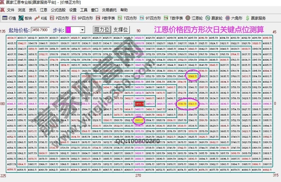 早盘题材