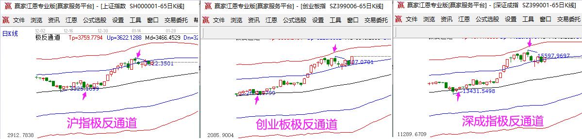 趋势分析