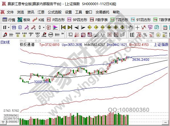 沪指重返3600点之上