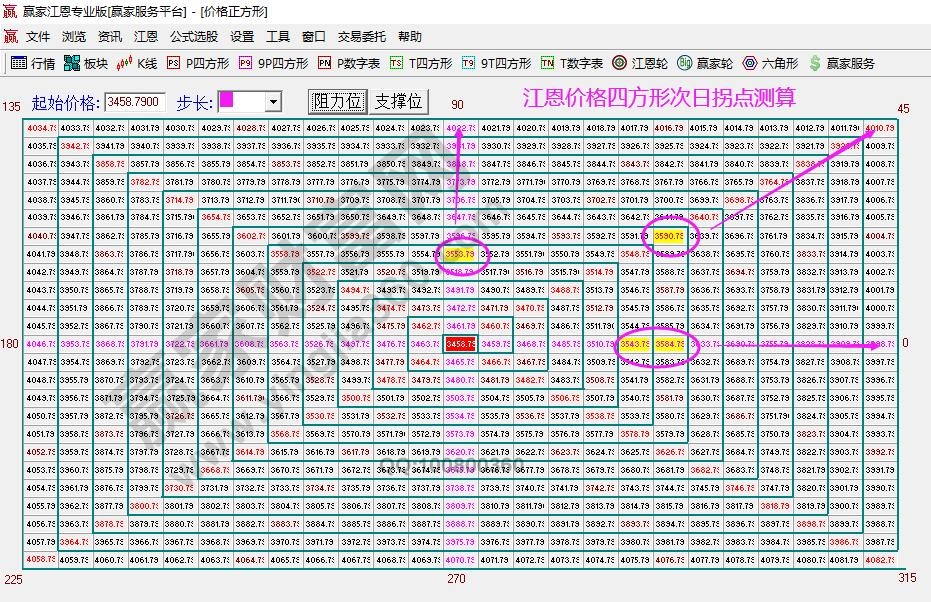 江恩时间周期图