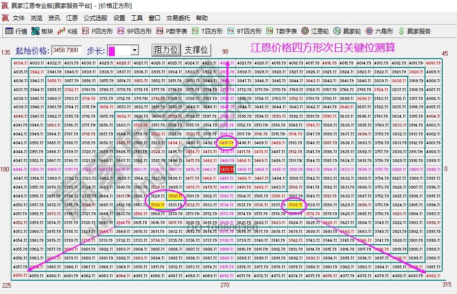 大盘时间窗口