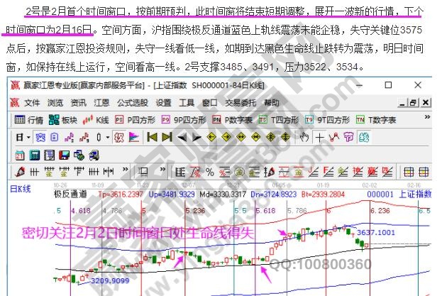 江恩时间窗