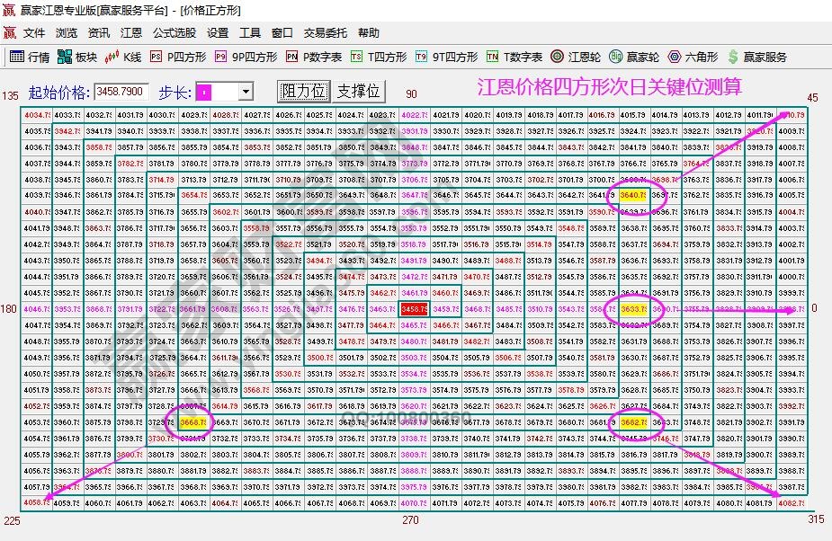 江恩价格时间窗