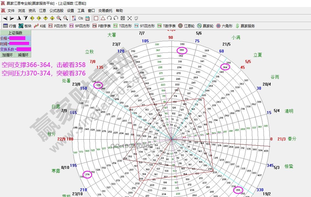 轮中轮支撑