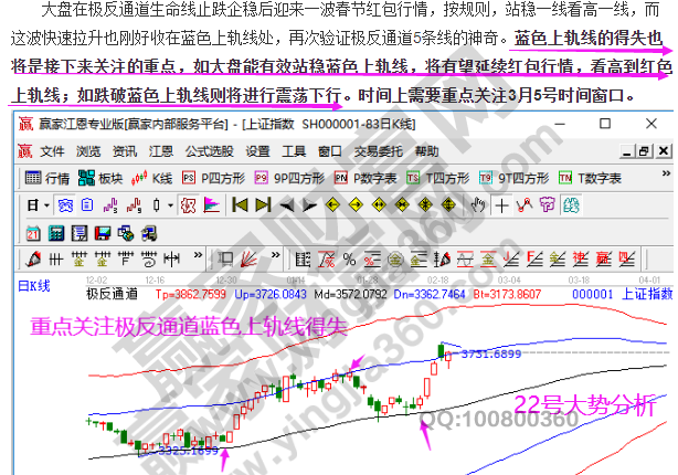 大盘过往预测分析