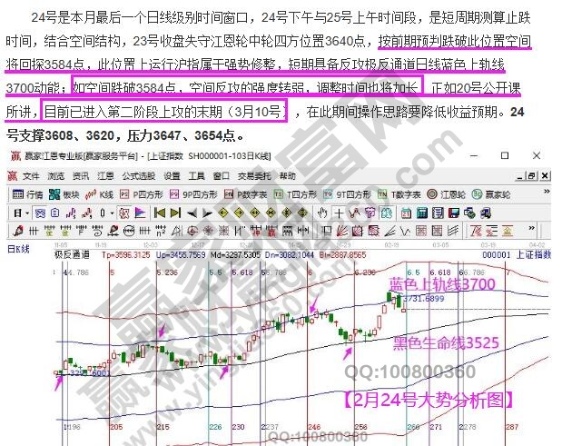 大盘历史分析