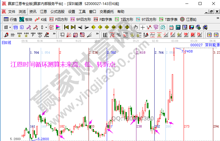 热门板块标的