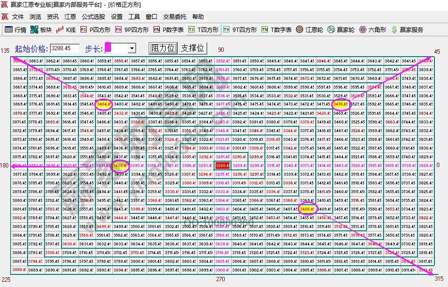 大盘次日拐点预测